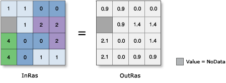 ASinH illustration ASinH illustration