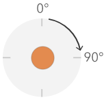 Geographic rotation Geographic rotation