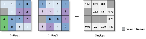 ATan2 illustration ATan2 illustration